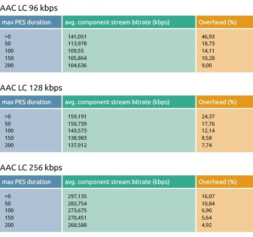 AVW’s Partnership with Ferncast provides increased efficiency in DVB overheads